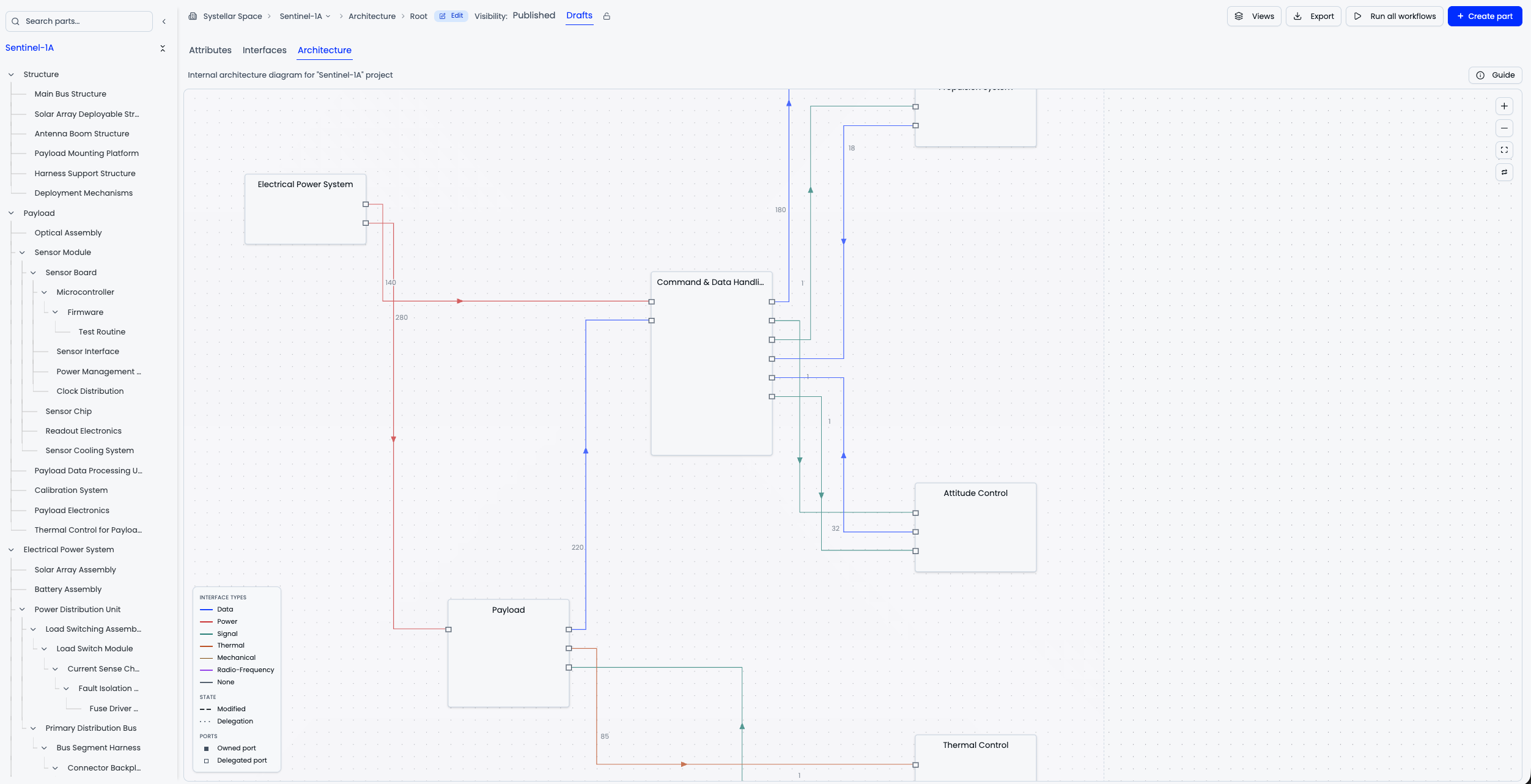 System architecture in synapse™: the part hierarchy beside the generated architecture diagram
