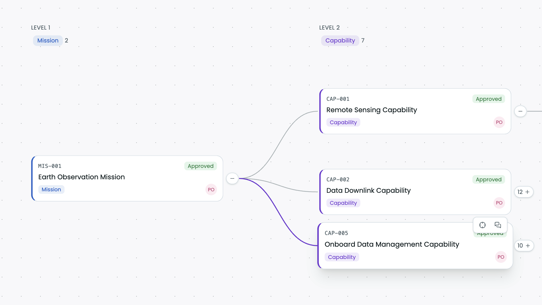 Requirements tree in synapse™: mission requirement linked to its capability requirements