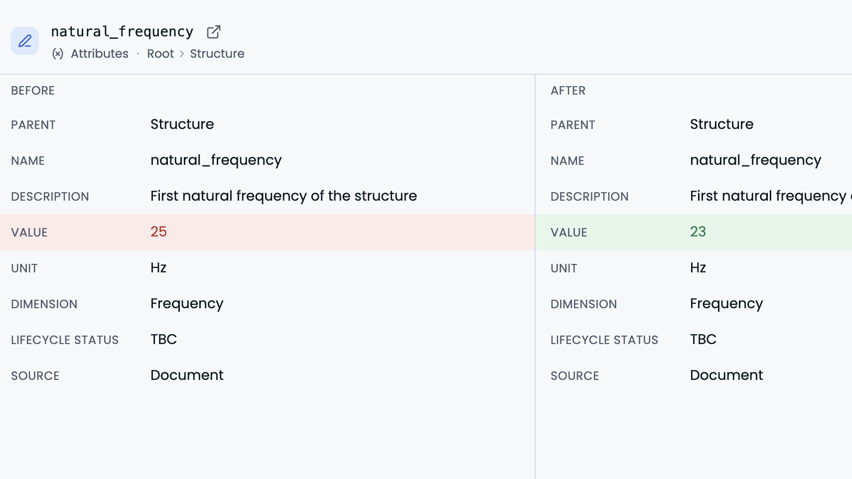 Version control in synapse™: before and after diff of a model attribute in a pending change